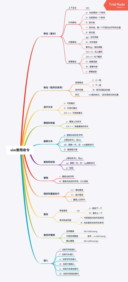 vim查找命令怎么用?-图1 vim查找命令怎么用?-图1