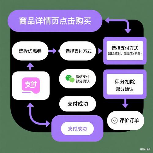 独立商城如何从0到1做起来？-图1