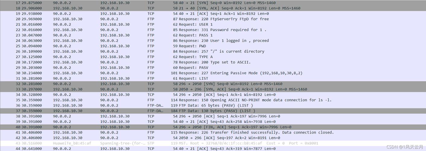 锐捷NAT命令有哪些常用配置参数？-图3