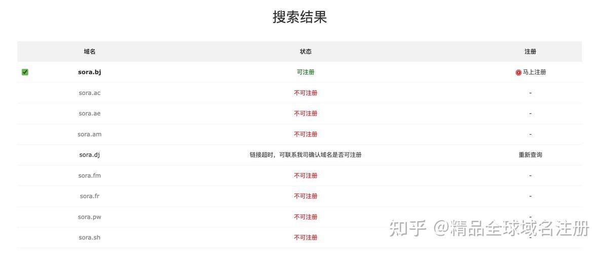 域名注册商靠什么盈利？-图3