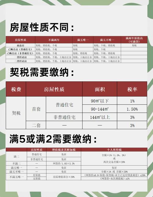 房价销售折扣避税合法吗？-图2