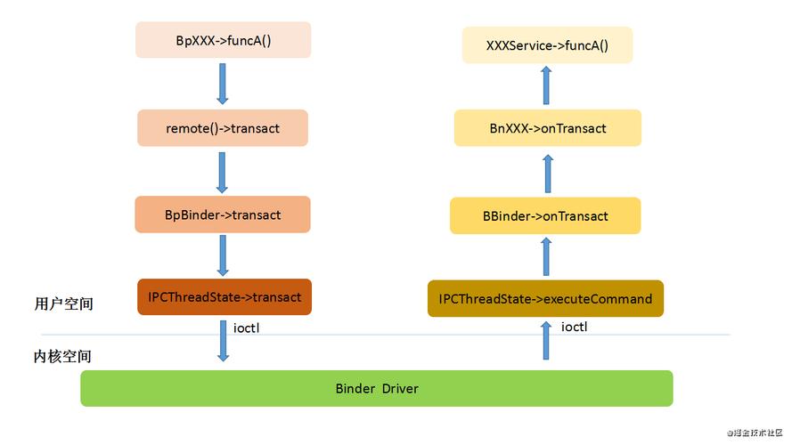 Android如何安全高效调用系统命令？-图2