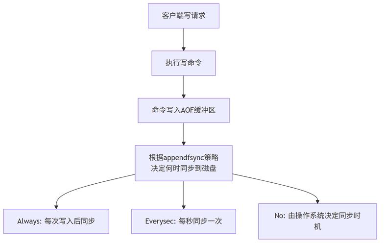 Redis 建库命令有哪些?-图1 Redis 建库命令有哪些?-图1