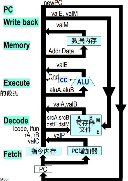 CS买装备命令怎么用？-图3
