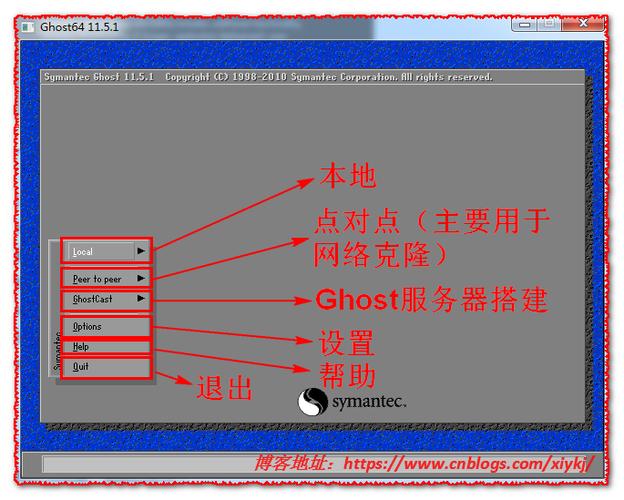 ghost32命令如何操作?-图2 ghost32命令如何操作?-图2