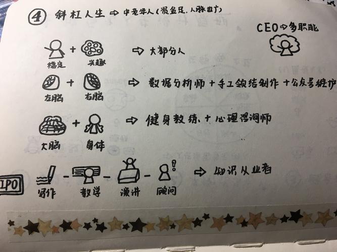 设计优化,如何突破瓶颈提升品质?-图3 设计优化,如何突破瓶颈提升品质?-图3