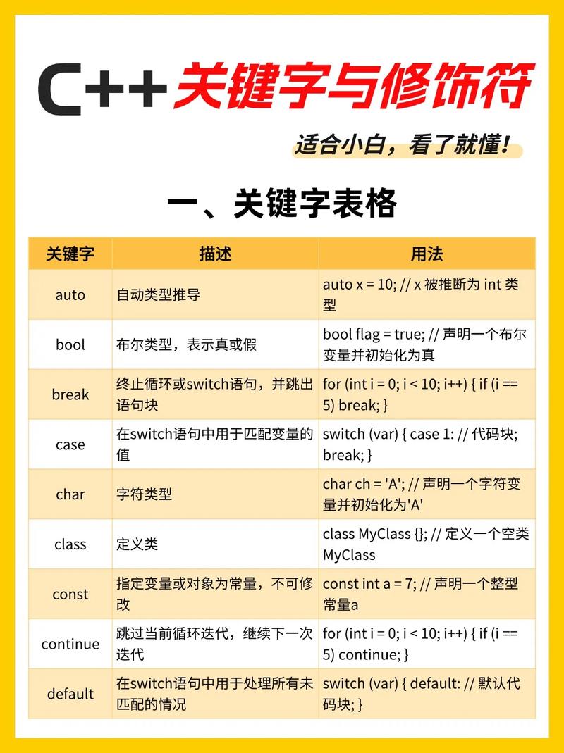 如何列为关键字?-图1 如何列为关键字?-图1