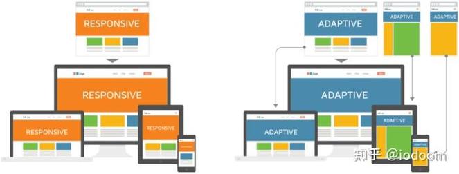 响应式网站如何区分？-图1