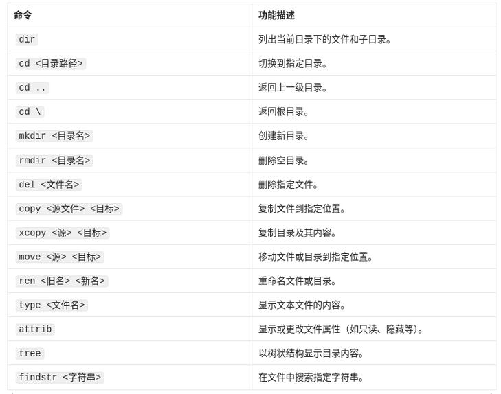如何用cmd命令共享目录?-图1 如何用cmd命令共享目录?-图1