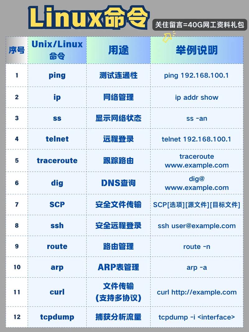 Unix基本命令有哪些核心操作？-图3