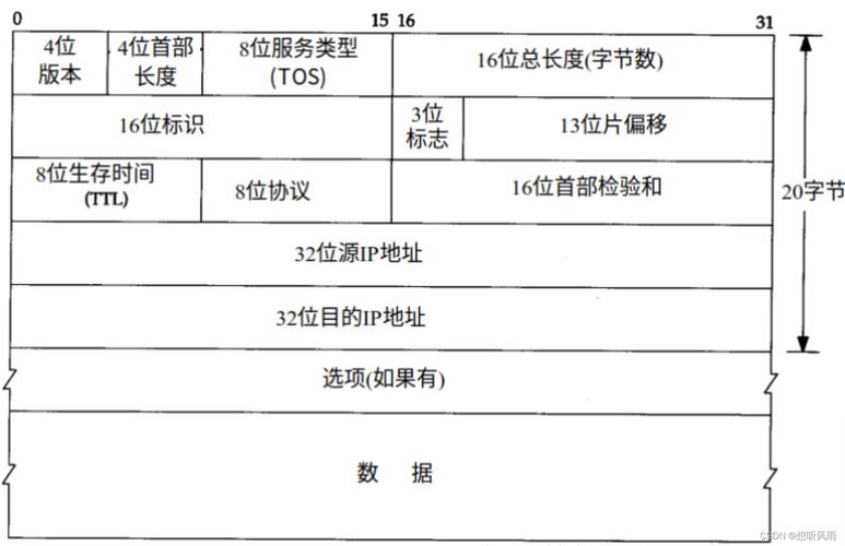 ip route命令如何配置与排查路由问题?-图3 ip route命令如何配置与排查路由问题?-图3