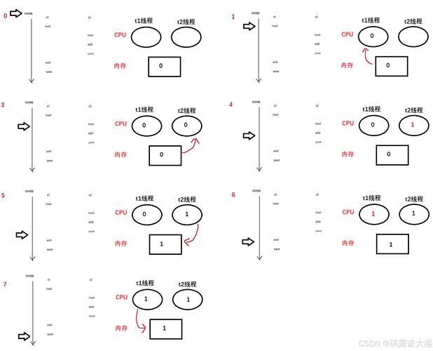 NET多线程如何同步？-图1