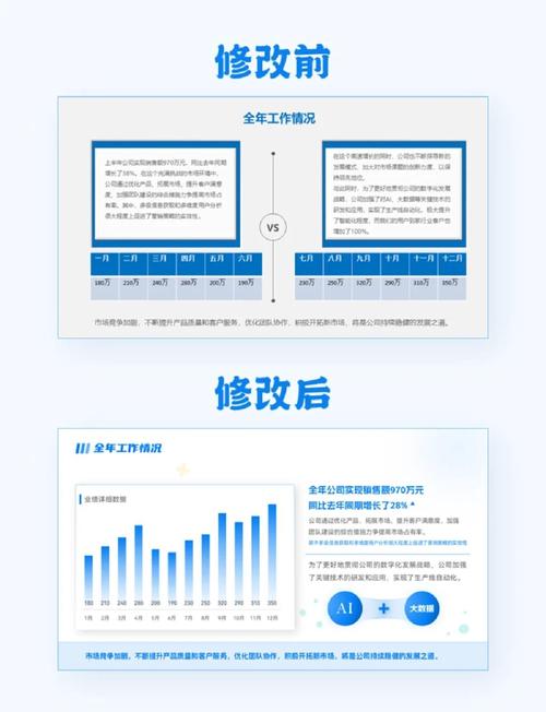 如何优化才有效?-图2 如何优化才有效?-图2