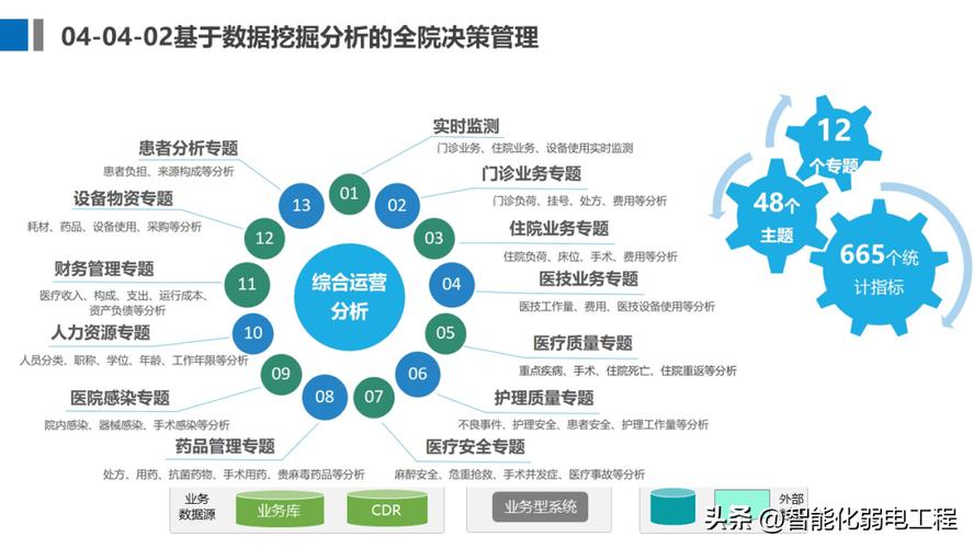 医院网站建设PPT方案，技术选型与落地关键点？-图2
