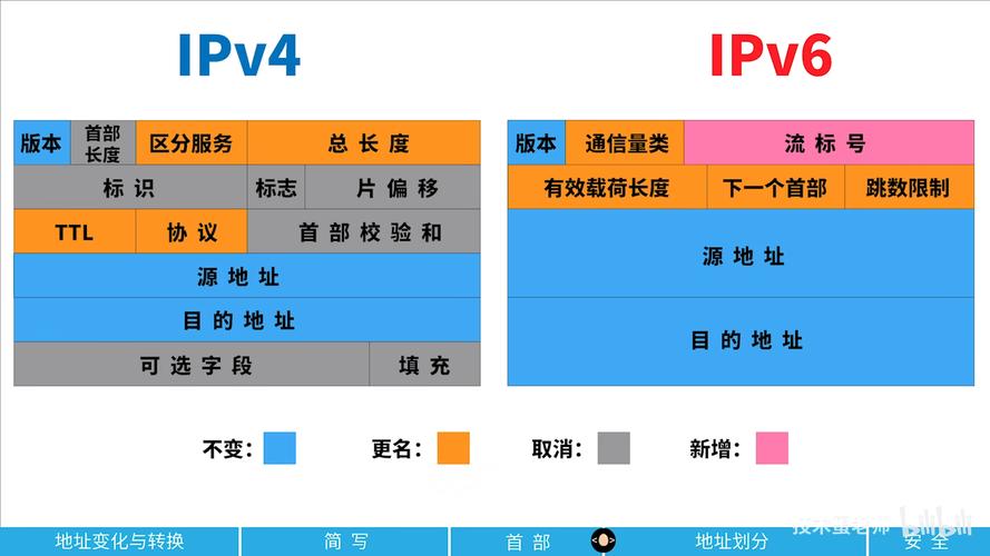IP和域名到底有啥区别？-图2