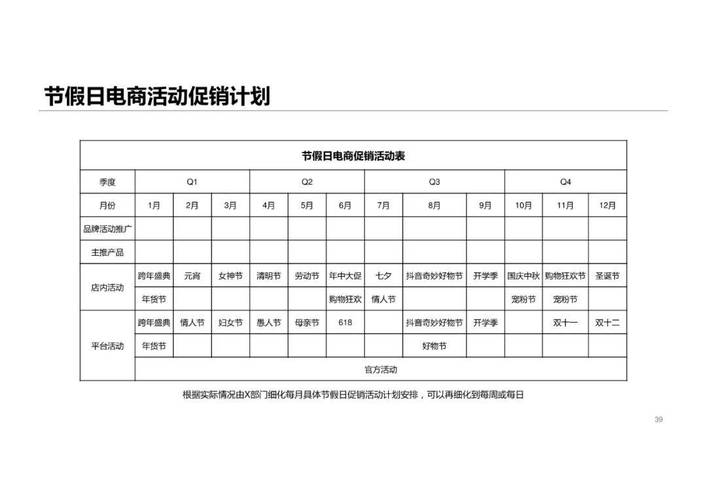 电商平台实施方案如何落地？-图3