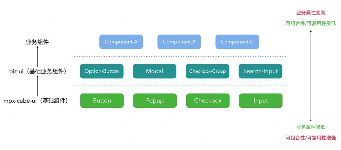 公司组件库如何高效搭建与落地？-图3