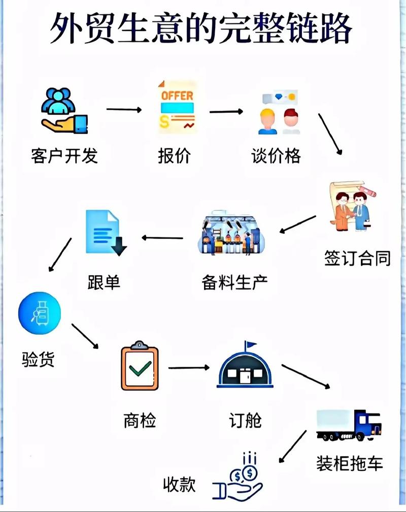 自己做外贸建站,从哪开始?-图3 自己做外贸建站,从哪开始?-图3