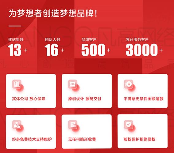 西安网站建设公司这么多，怎么选靠谱的？-图2