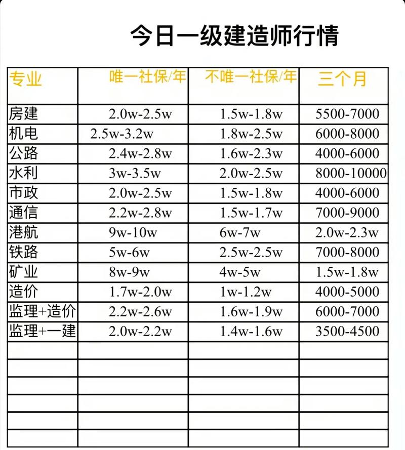 网站建设开发工程师月薪多少？-图1