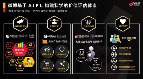 微博营销怎么落地才有效？-图3