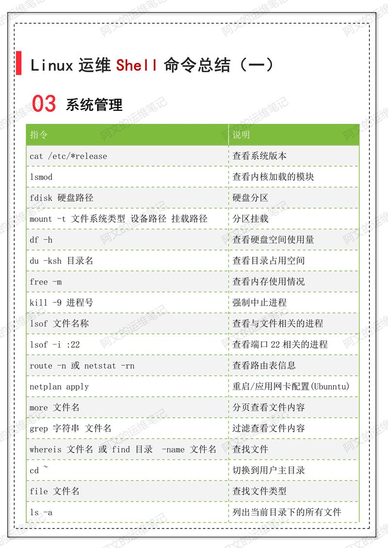 Linux shell命令结果如何高效处理与解析？-图3