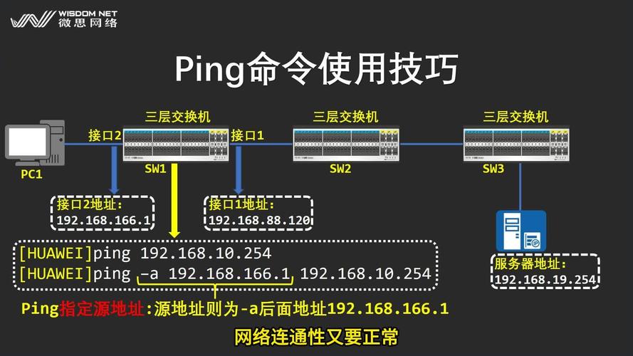 ping如何检测指定端口是否开放？-图1