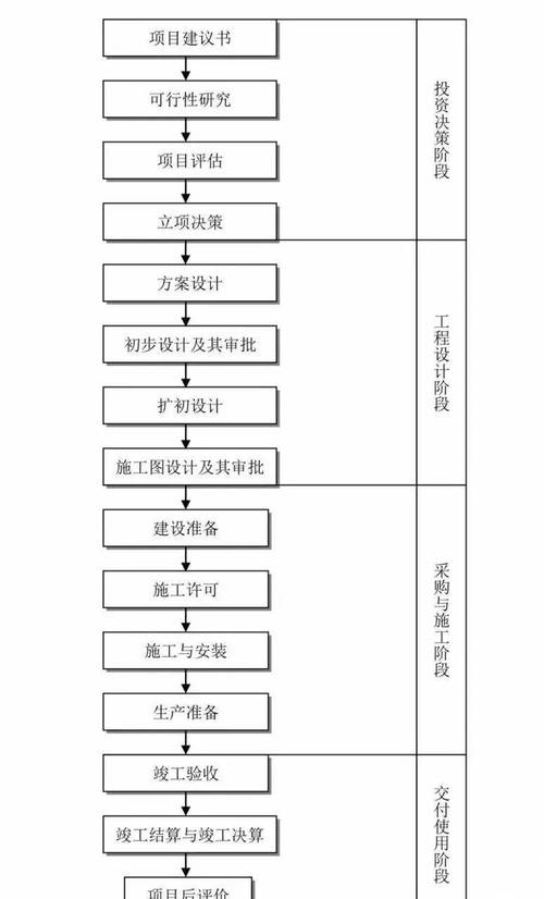 企业官网建设流程具体包含哪些步骤？-图2