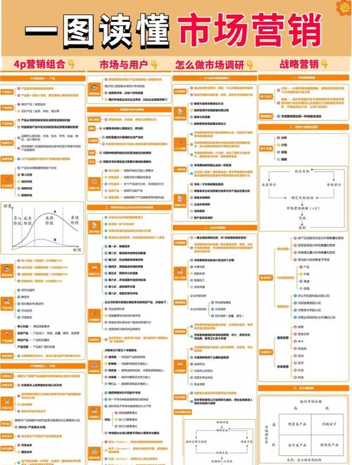 网络营销建设情况具体指什么？-图3