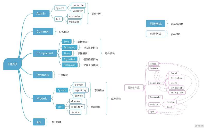 前端如何与后台实现数据交互？-图2