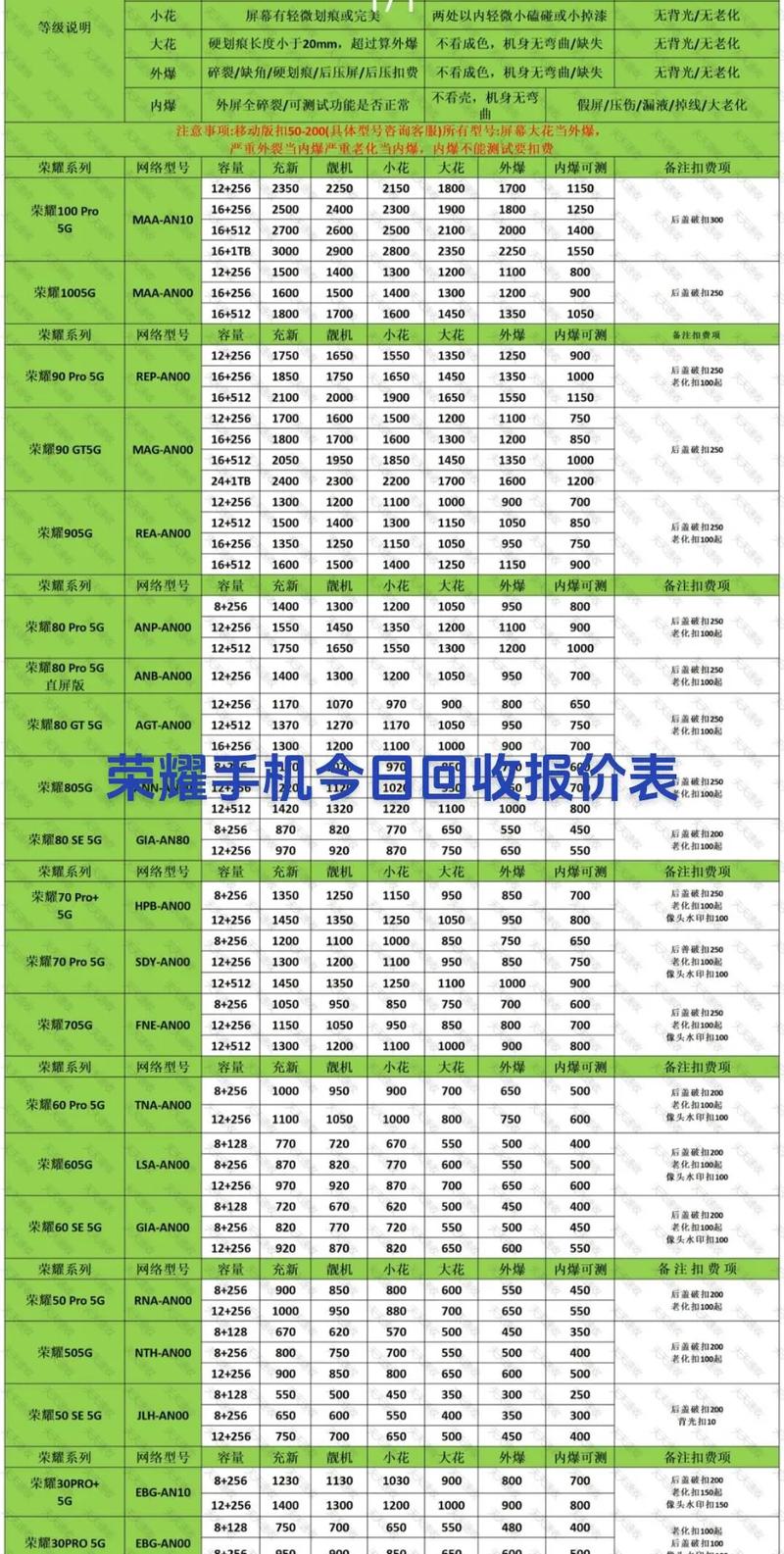广东手机网站建设价格低，质量有保障吗？-图1