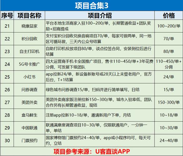 哪个网站建设接单平台最靠谱？-图3