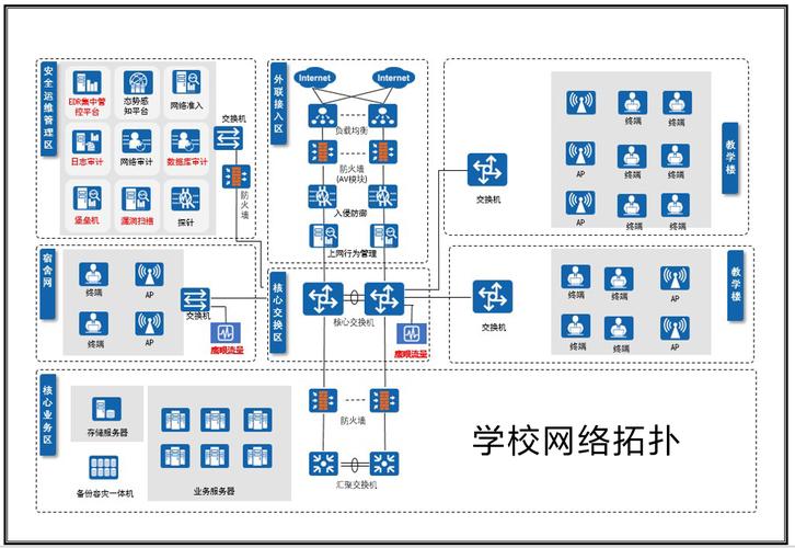 学校的网站如何建设-图1
