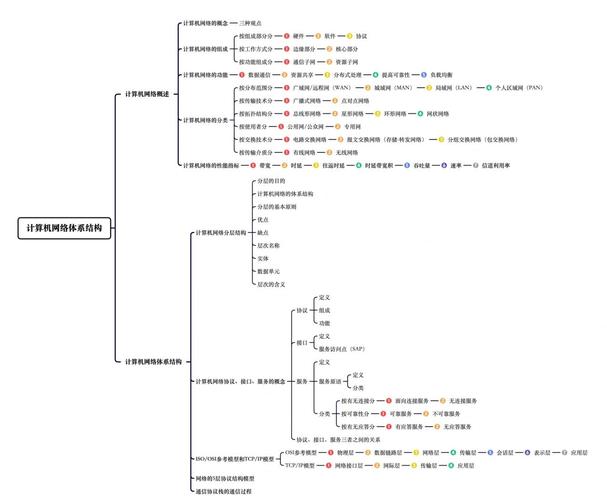 个人网络建设方法和过程具体有哪些关键步骤？-图3