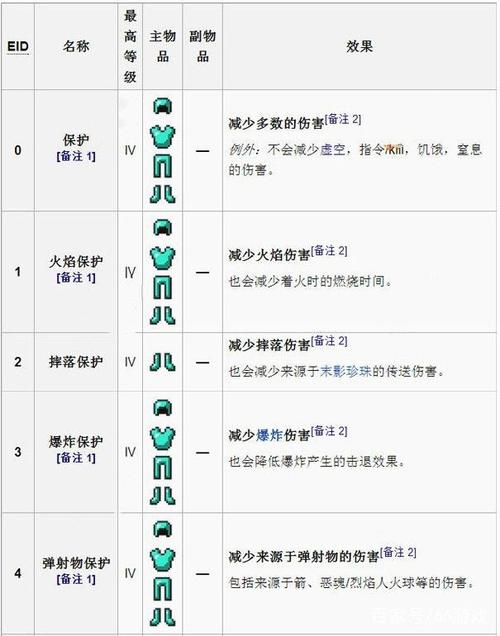 Minecraft附魔命令怎么用？一键附魔代码是什么？-图1