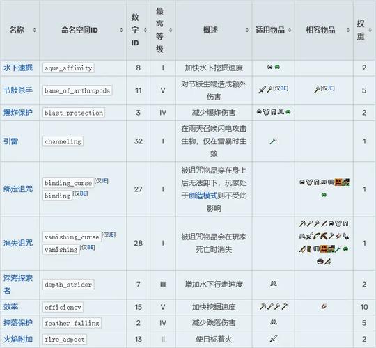 Minecraft附魔命令怎么用？一键附魔代码是什么？-图2
