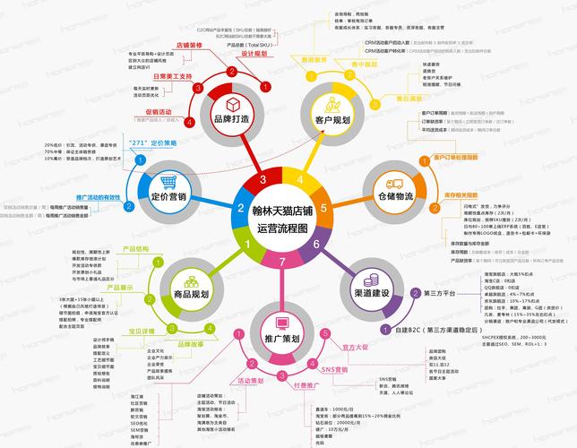 网站功能与栏目如何科学划分建设？-图2