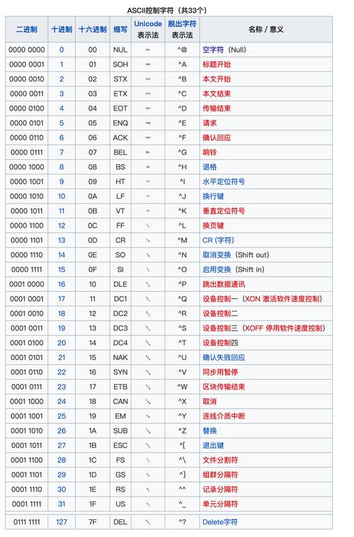FTP命令如何处理编码格式？-图1