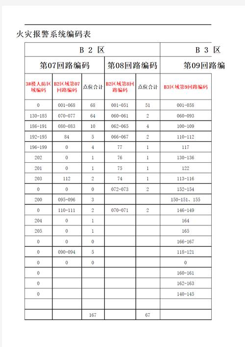 FTP命令如何处理编码格式？-图2
