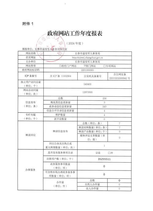 网站及单位网站建设情况如何?-图2 网站及单位网站建设情况如何?-图2