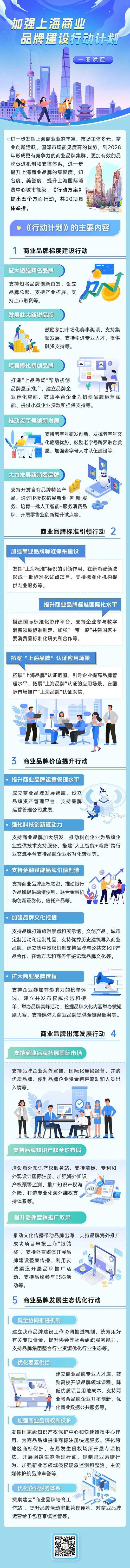 上海品牌建设优化，关键策略与核心路径是什么？-图1