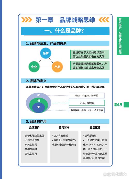上海品牌建设优化，关键策略与核心路径是什么？-图3