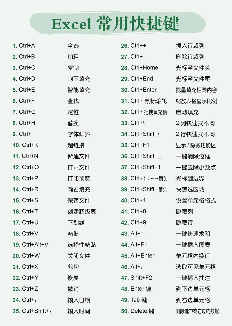 Excel 2010命令按钮怎么用?-图3 Excel 2010命令按钮怎么用?-图3