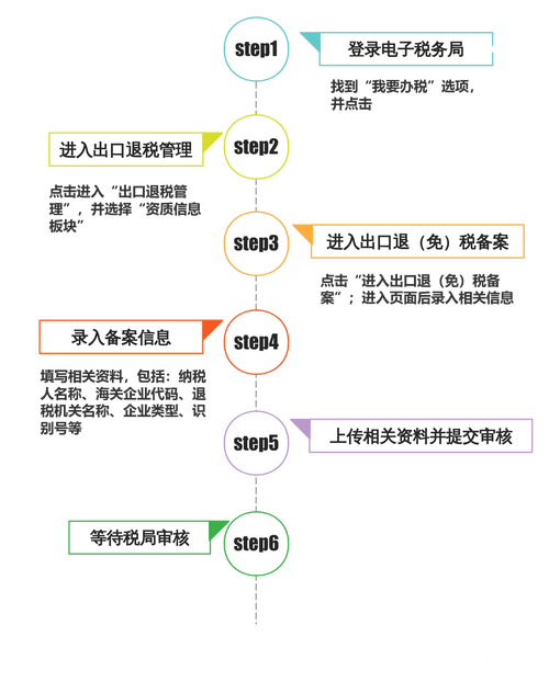 电商网站备案流程是怎样的?-图1 电商网站备案流程是怎样的?-图1