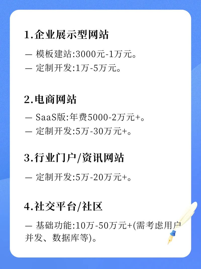 网站建设报价预算方式有哪些?-图2 网站建设报价预算方式有哪些?-图2