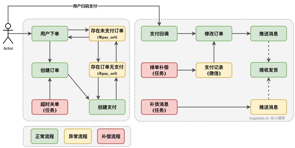 App如何与金融系统实现安全对接？-图3