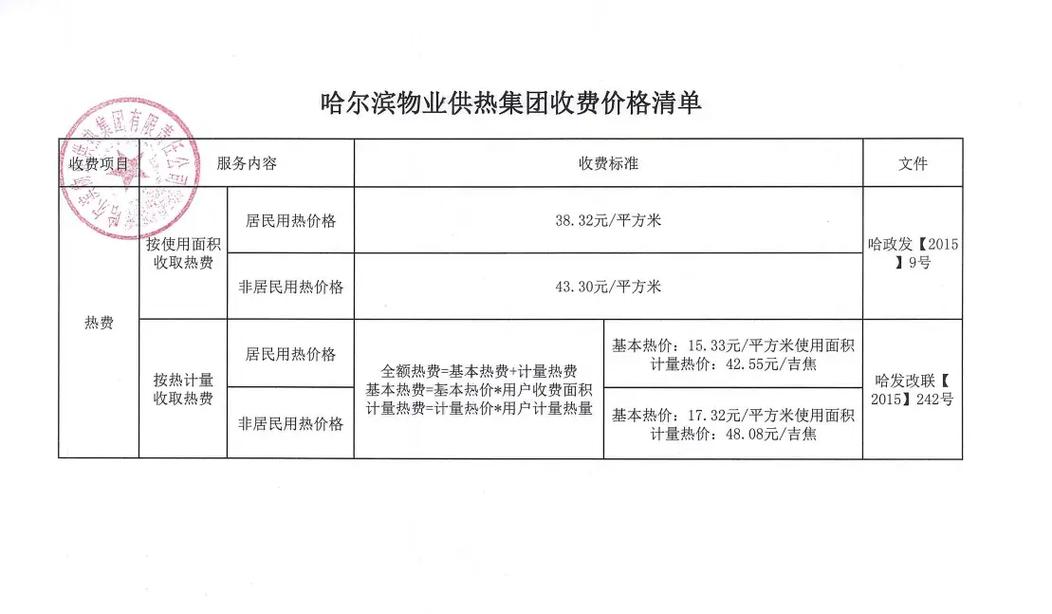 哈尔滨网站建设制作费用一般多少钱？-图2