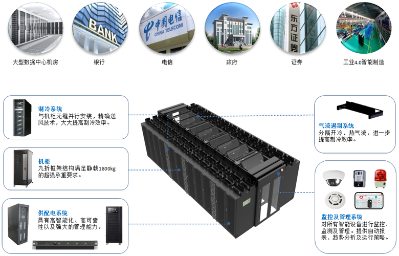 中国模块建设主要有哪些企业？-图3