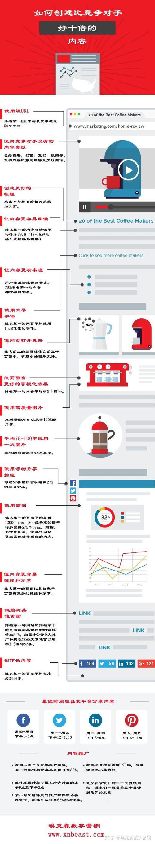 网站如何有效增加高质量反链？-图3