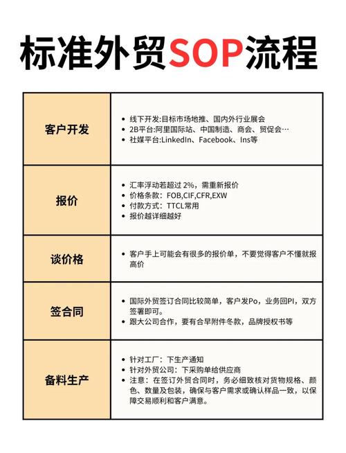英文网站建设关键步骤有哪些?-图2 英文网站建设关键步骤有哪些?-图2